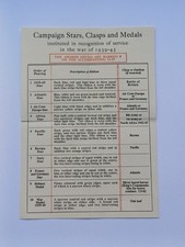 WW2.  O.H.M.S  Medal