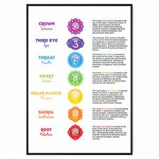 7 Chakra Healing Crystals Reiki Healing Chart Poster | A5 A4 A3 A2 A1 |