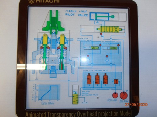 Overhead projector animated - overhead,