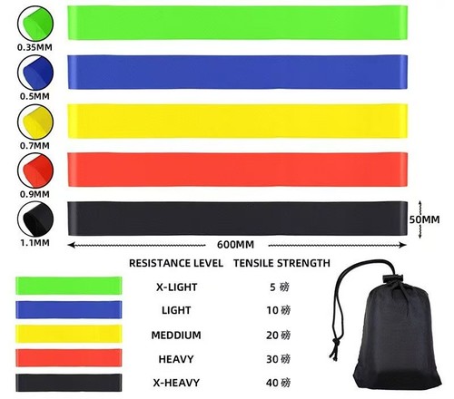 Set resistance exercise - set, of