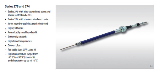 Push pull cable metres - push,