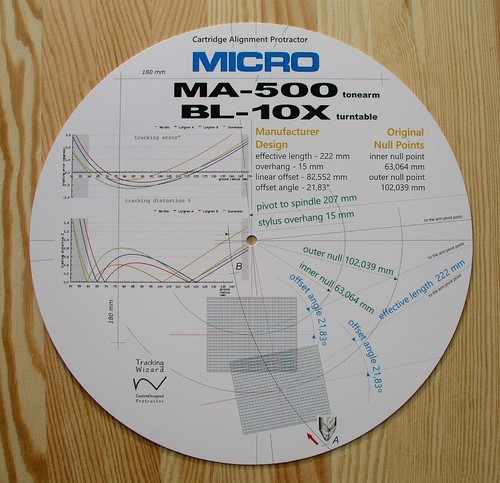 Cartridge alignment protractor - alignment,