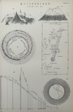 Antique Print c1870 Meteorology | Snowline Diagram Victorian Weather Engraving