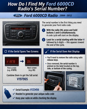 Ford Radio Codes- V465821
