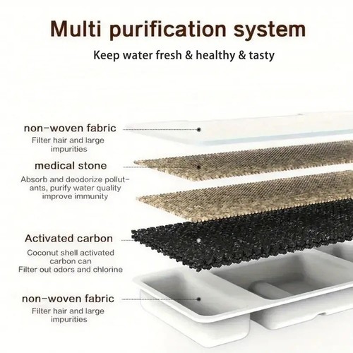 Pack pet water - pet, fountain