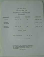 Bond Ranger 875 Price List