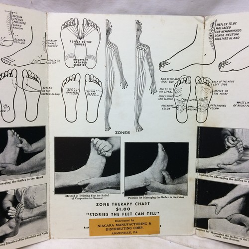 Vintage zone therapy - zone, chart