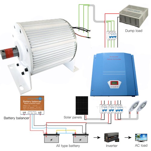 5000w 48v 220v 300rpm - 5000w,