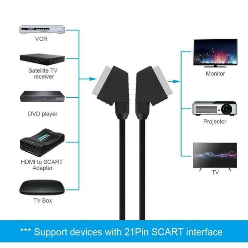 Scart lead cable - scart, wired
