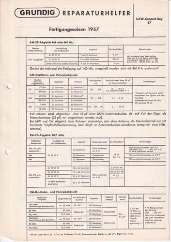 Service manual for - grundig, fm