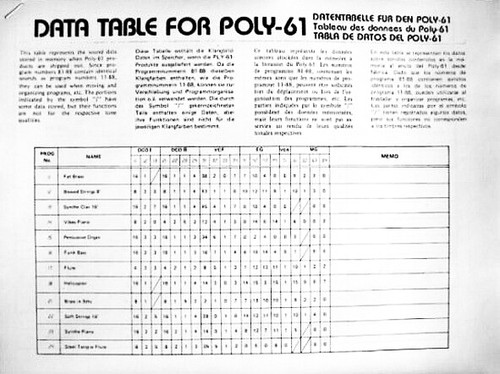 Korg data table sheets - table,
