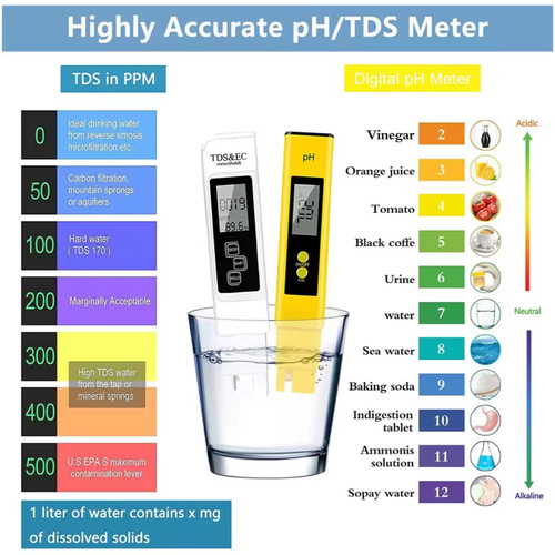 Digital meter pen water - digital,