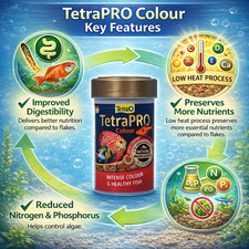 Tetra Pro Colour Premium Fish