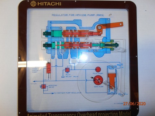Overhead projector animated - projector,