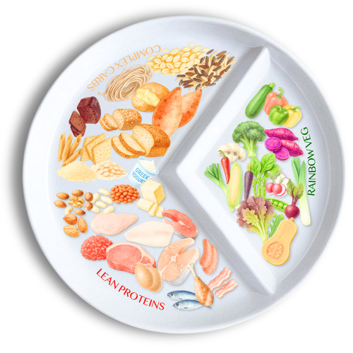 Divided portion control - divided,