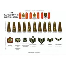 RANKS OF THE BRITISH ARMY
