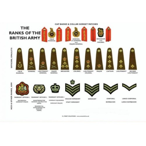 Ranks the british army - of,