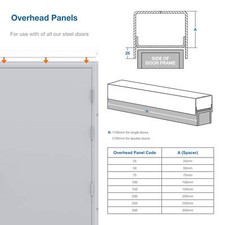 Side / Over Head Panel & Door