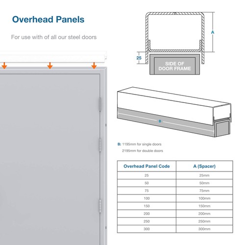 Side over head panel - /, &