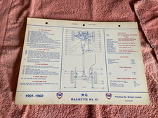 Petrofina Poly Chart -