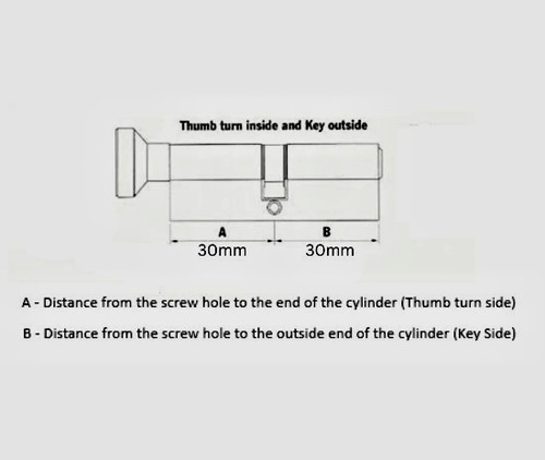 Euro cylinder thumbturn - cylinder,