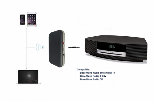 Bluetooth adapter for - for, bose