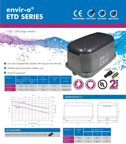 Blue diamond pumps etd 150a - pumps,
