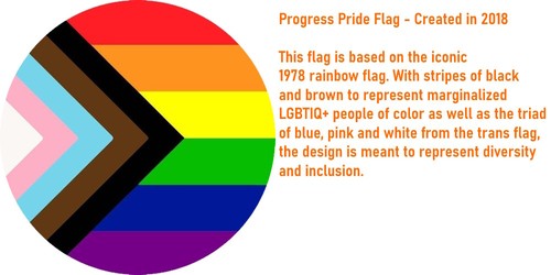 Lgbt button badges lgbtq - lgbt,