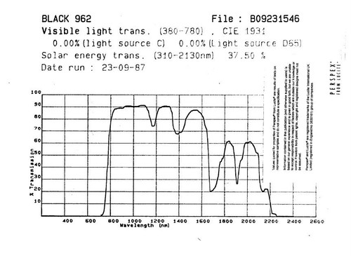 Infra red 962 - infra, 3mm