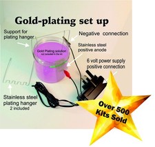 Gold Plating Kit (Mains) with