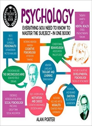 Degree book psychology - in, book:
