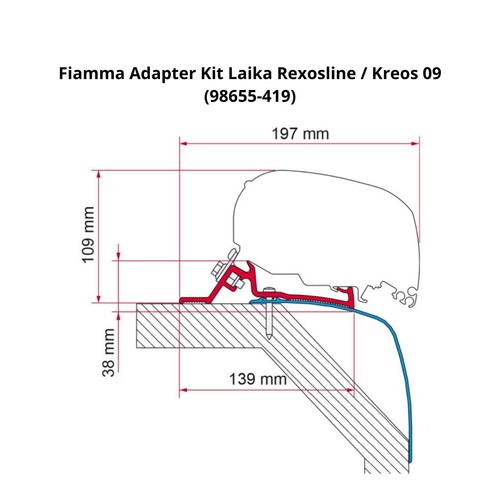 Fiamma awning adapter mounting - fiamma,