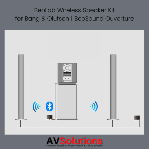 Beosound ouverture beolab - beosound,