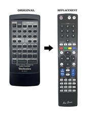 RM Series Remote Control fits