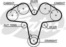 Genuine GATES Timing Belt for Alfa Romeo 156 GTA (932AXB) 3.2 (3/02-9/05)