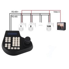 3D PTZ Camera Keyboard RS485