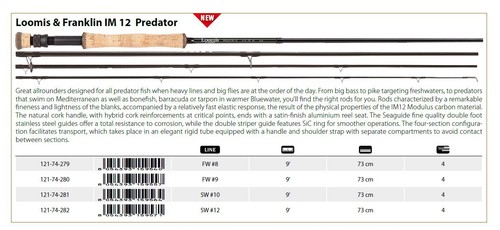 Loomis and franklin predator - loomis,