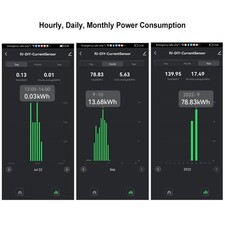 WiFi Energy Monitor Single
