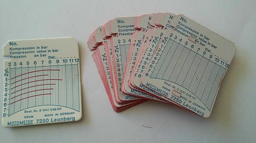 Motometer bar chart - motometer,