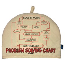 Problem Solving Tea Cosy