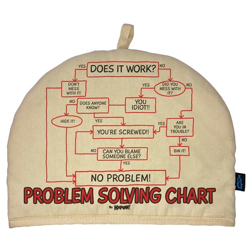 Problem solving tea cosy - problem,
