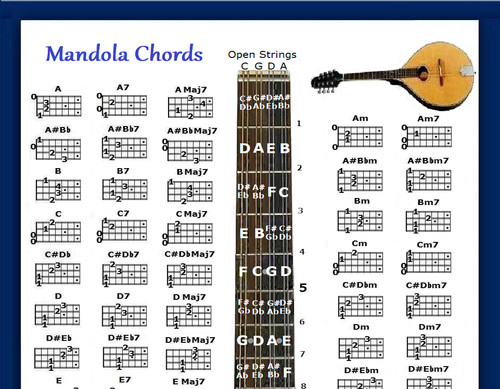 Mandola chords chart - chords,