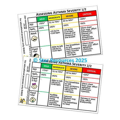 Asthma severity badge card - id,