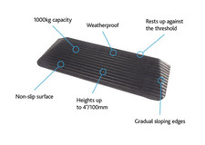 The Ramp People Rubber Threshold Ramps Wheelchairs & Scooters Walkers 1