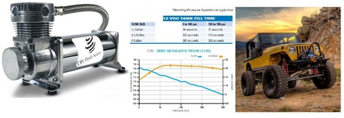 4hp 200 psi 12v - 1/4hp,