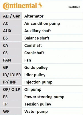 Timing belt kit fits - timing,