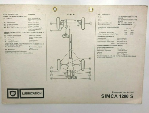 Vintage lubrication chart - vintage, bp
