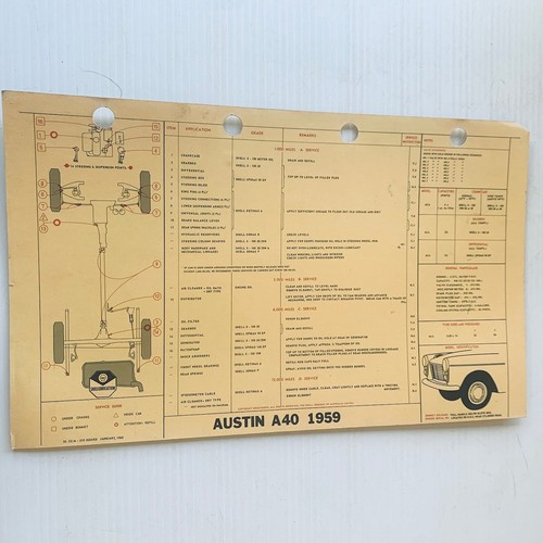 Shell lubrication service card - shell,