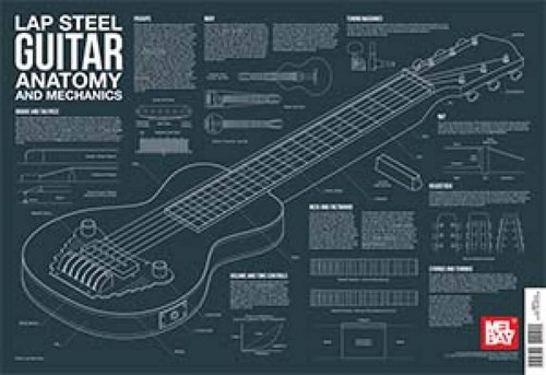 Lap steel guitar anatomy and - steel,