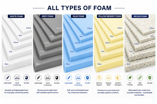 Foam sheets cut - foam, size